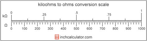 kohms to ohms